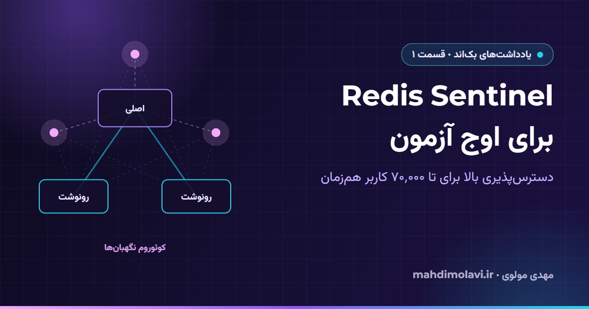یادداشت‌های بک‌اند ۱: Redis Sentinel در اوج آزمون تا ۷۰٬۰۰۰ کاربر