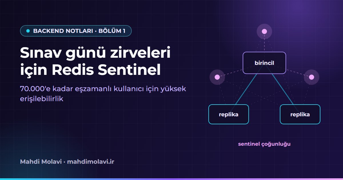Backend Notları 1: Sınav Gününde 70.000 Kullanıcıya Kadar Redis Sentinel