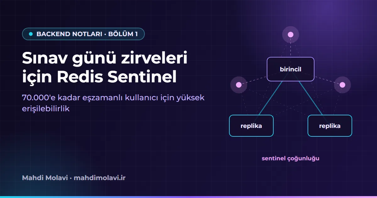 Backend Notları 1: Sınav Gününde 70.000 Kullanıcıya Kadar Redis Sentinel
