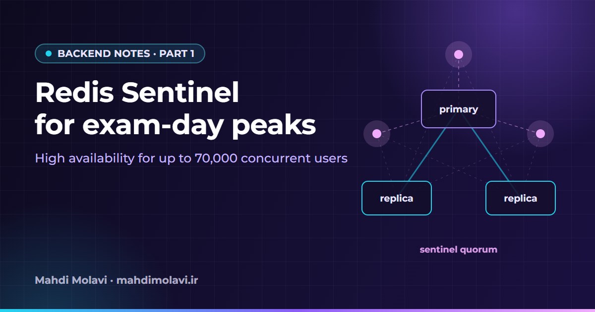 Backend Notes 1: Redis Sentinel for Up to 70,000 Exam-Day Users