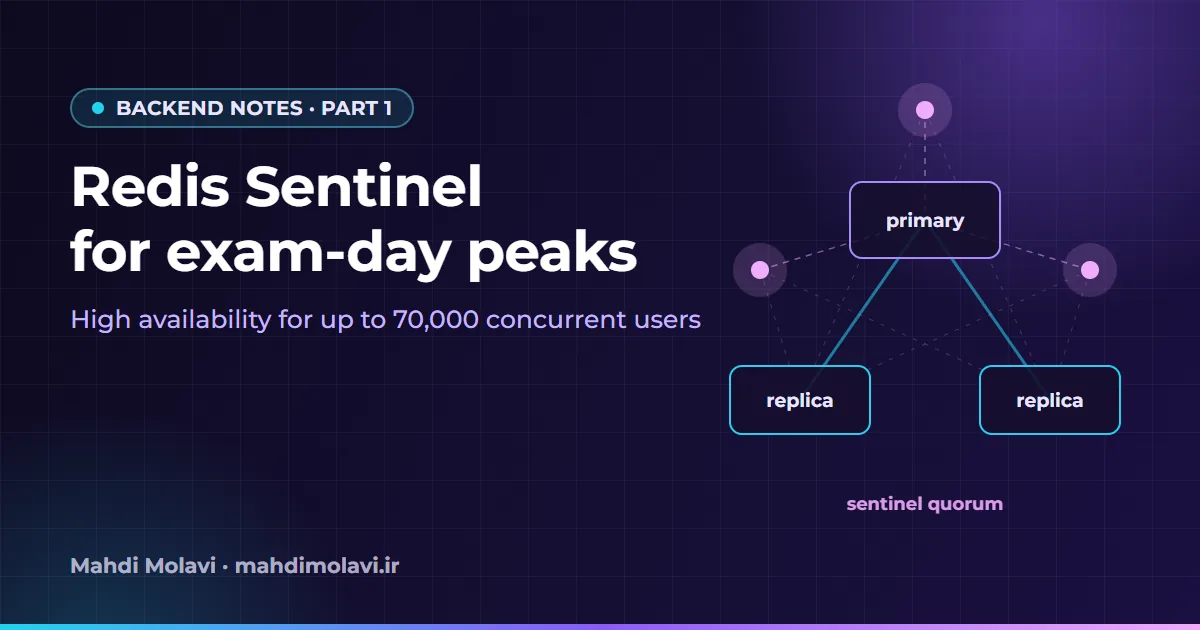 Backend Notes 1: Redis Sentinel for Up to 70,000 Exam-Day Users