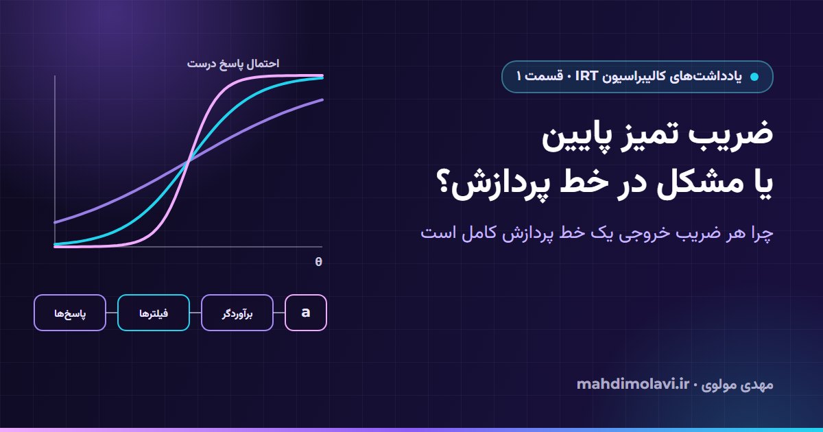 یادداشتهای کالیبراسیون IRT ۱: وقتی قدرت تمیز پایین مشکل خط پردازش است