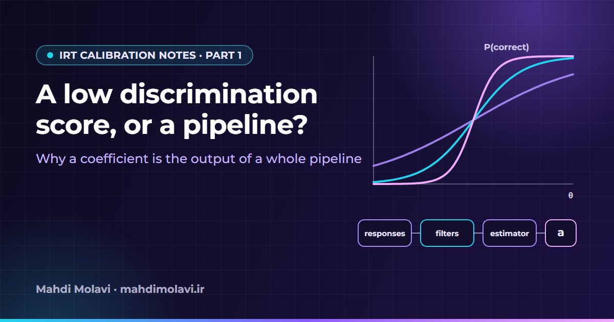 IRT Calibration Notes 1: When a Low Discrimination Score Is a Pipeline Problem