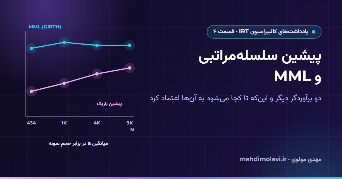 یادداشتهای کالیبراسیون IRT ۴: پیشینهای سلسلهمراتبی و درستنمایی بیشینهٔ حاشیهای