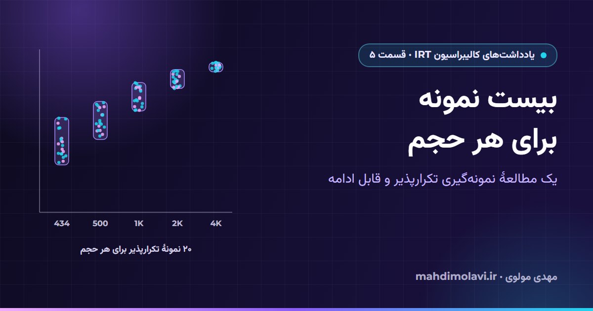 یادداشتهای کالیبراسیون IRT ۵: بیست نمونه برای هر حجم در یک مطالعهٔ نمونهگیری تکرارپذیر