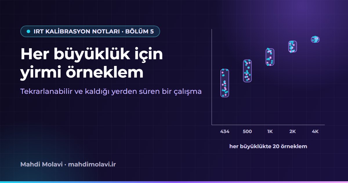 IRT Kalibrasyon Notları 5: Tekrarlanabilir Bir Örnekleme Çalışmasında Büyüklük Başına Yirmi Örneklem