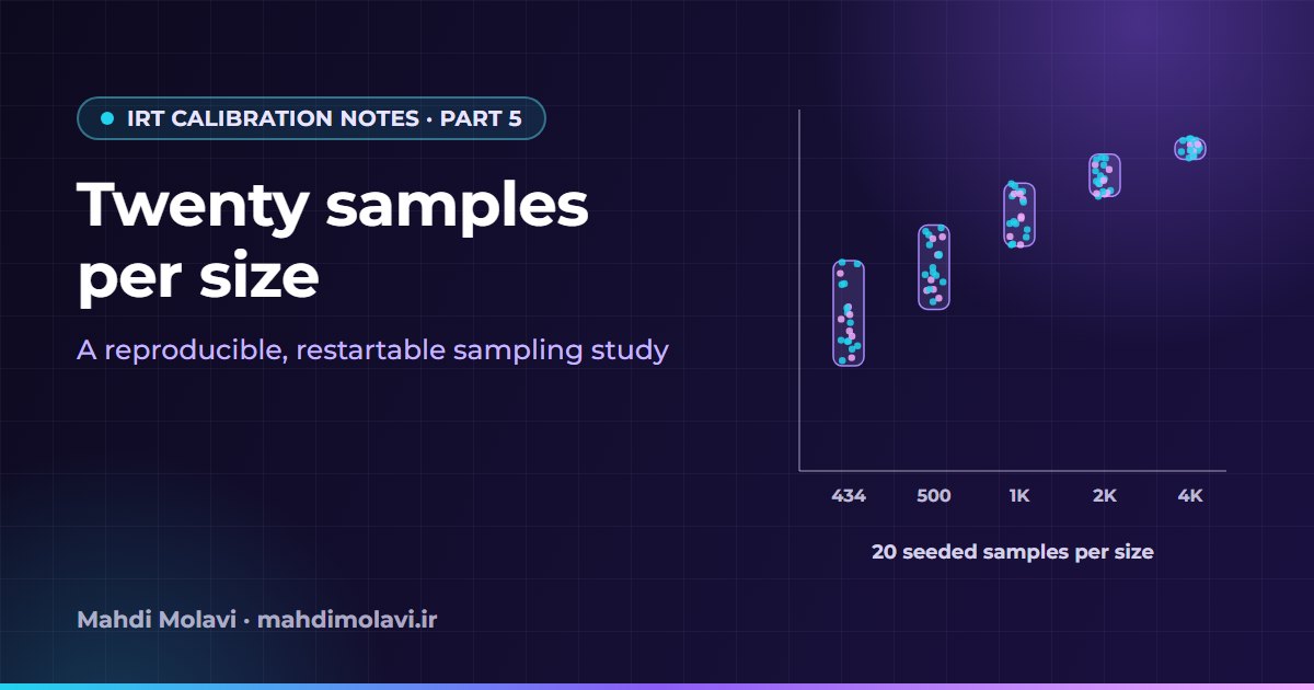 IRT Calibration Notes 5: Twenty Samples per Size in a Reproducible Sampling Study