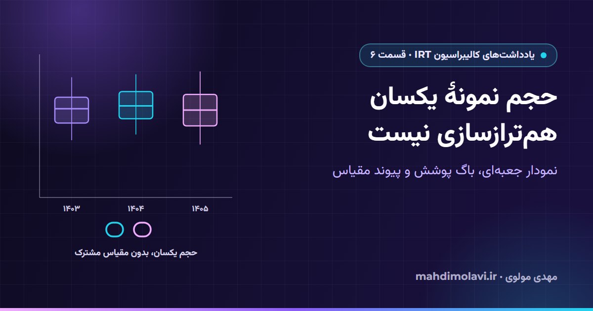 یادداشتهای کالیبراسیون IRT ۶: حجم نمونهٔ برابر همترازسازی نیست
