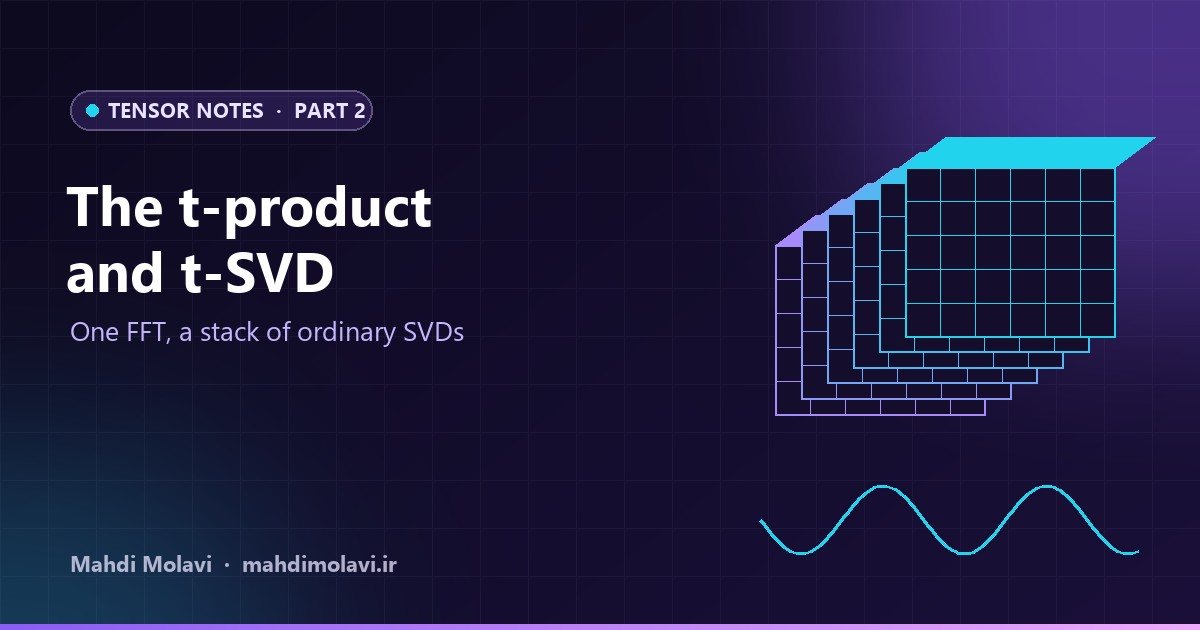 Tensor Notes 2: An SVD for Tensors, and the t-Product Behind It