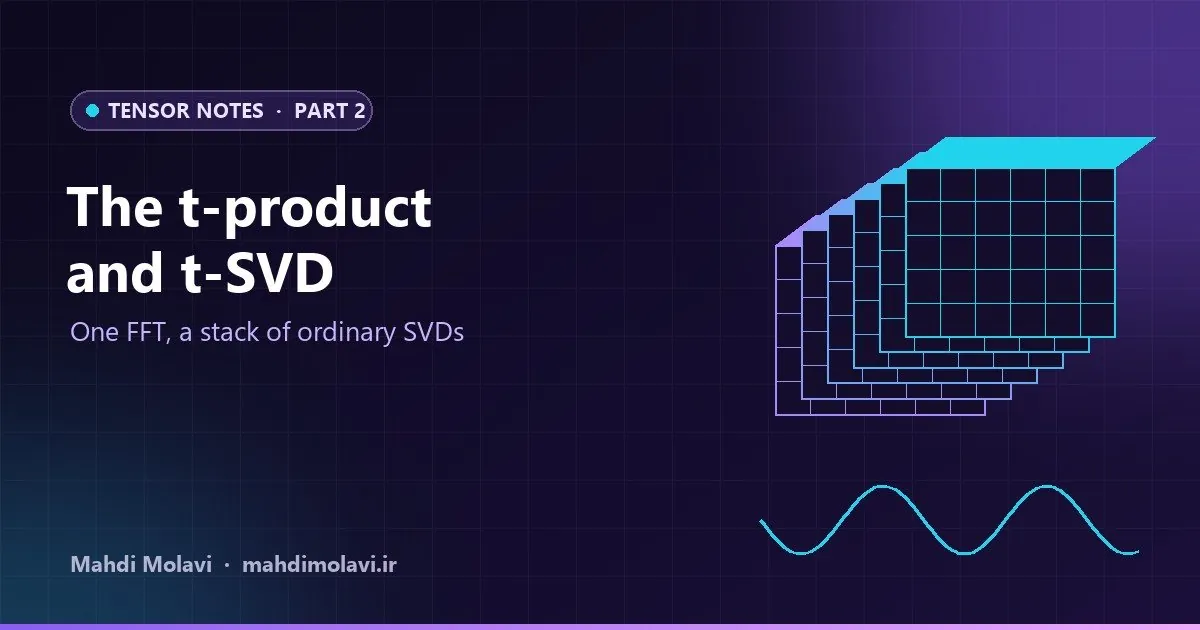Tensor Notes 2: An SVD for Tensors, and the t-Product Behind It
