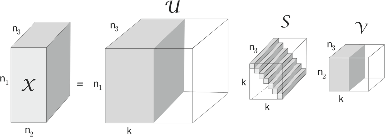 Truncated tc-SVD with k lateral slices